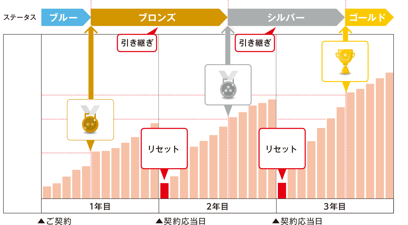 ステータス・保険料の判定方法 | 未来を変えていく、健康増進型保険