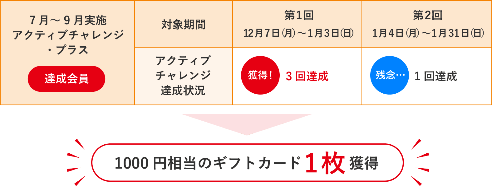 Aさんの例
