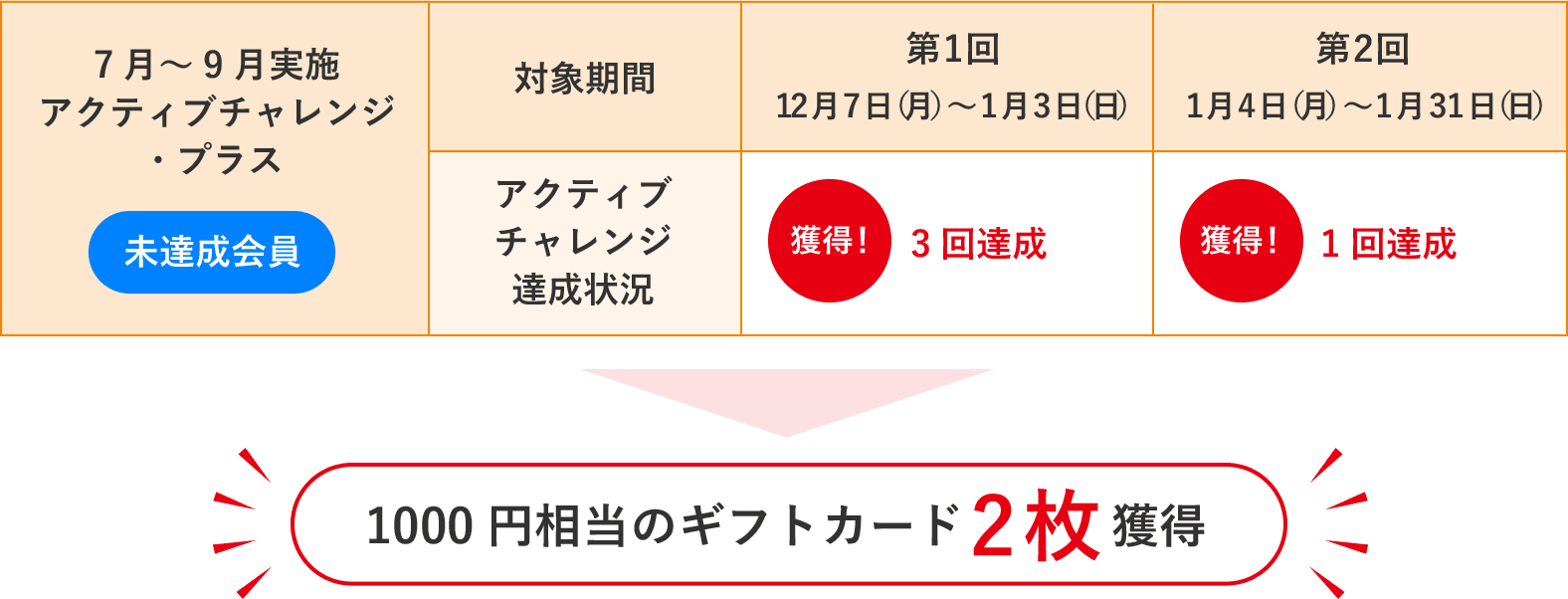 Bさんの例