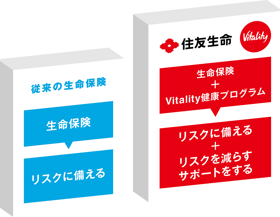 住友生命「Vitality」とは?
