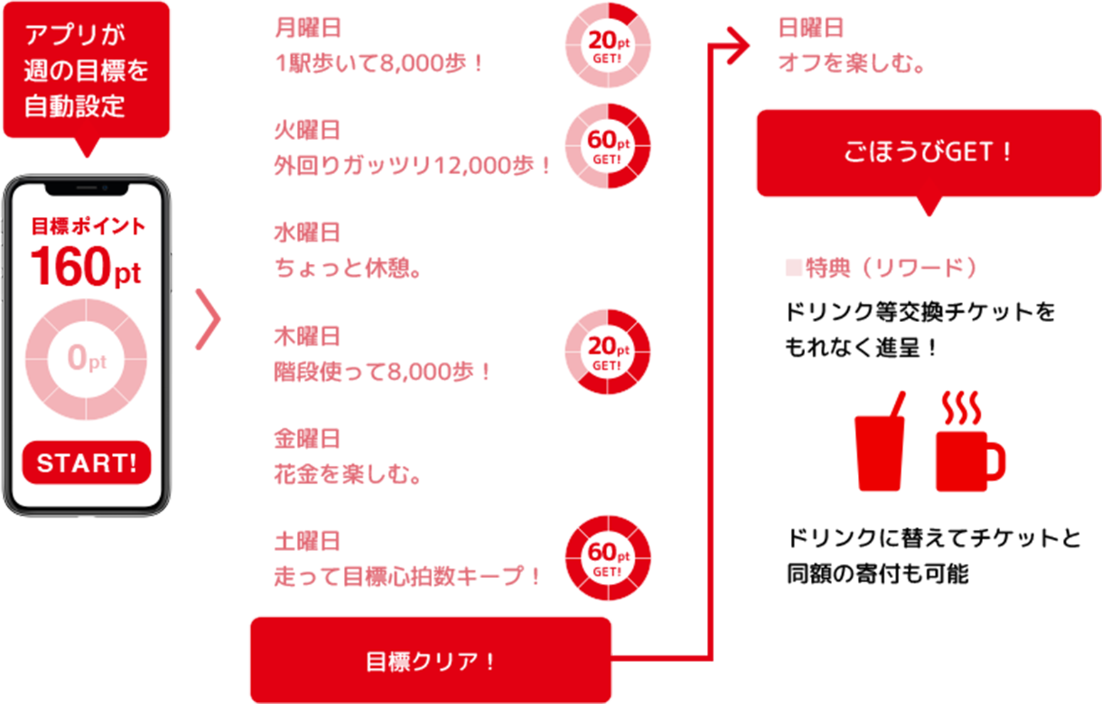 ポケモン Go が ますます楽しくなる保険 未来を変えていく 健康増進型保険 住友生命 Vitality 住友生命