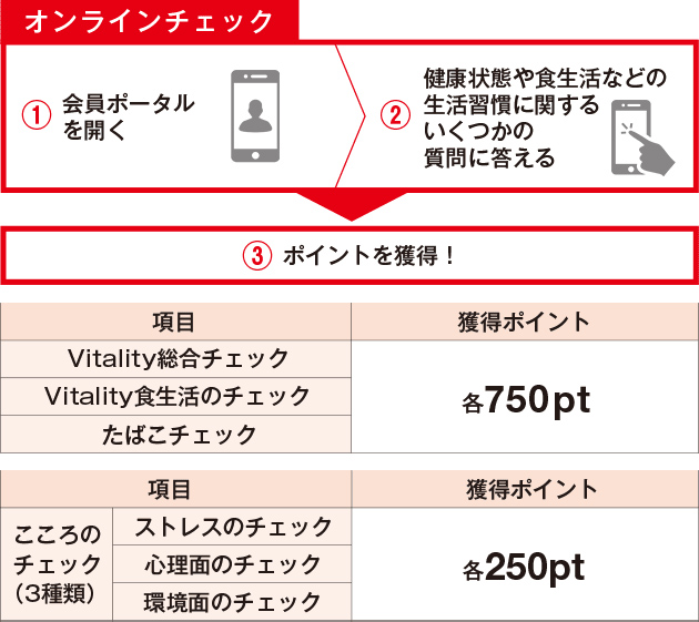 Vitalityスマート | 健康でいたくなる、たのしい保険 住友生命