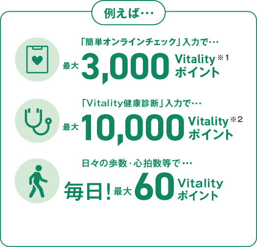 例えば...
