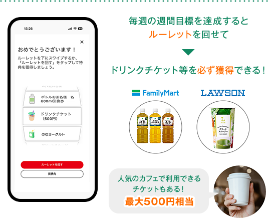 毎週の週間目標を達成するとルーレットを回せて ▼ ドリンクチケット等を必ず獲得できる！人気のカフェで利用できるチケットもある！最大500円相当