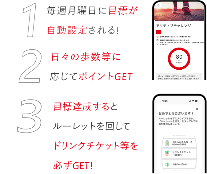 毎週月曜日に目標が自動設定される！