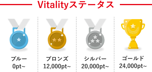 Vitalityステータス