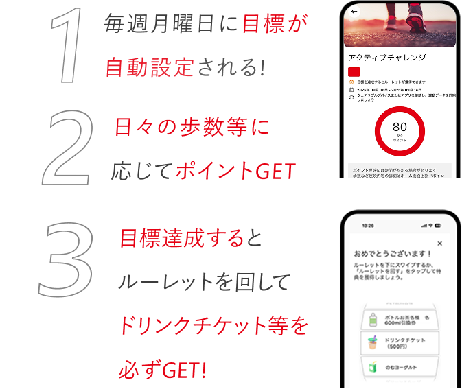 毎週月曜日に目標が自動設定される! 日々の歩数等に応じてポイントGET 目標達成するとルーレットを回してドリンクチケット等を必ずGET