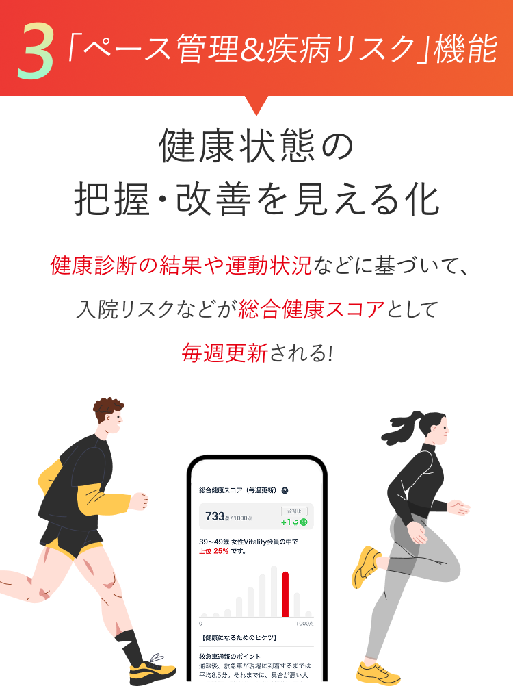 3「ペース管理&疾病リスク」機能 健康状態の 把握・改善を見える化 健康診断の結果や運動状況などに基づいて、入院リスクなどが総合健康スコアとして毎週更新される!