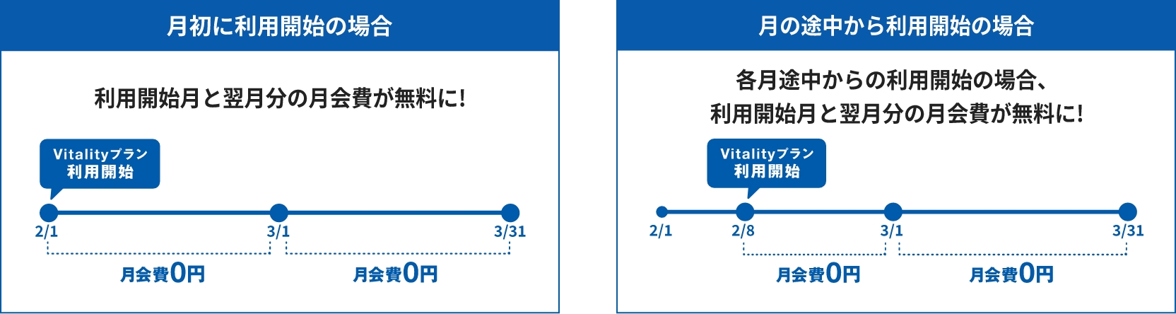 利用開始の場合