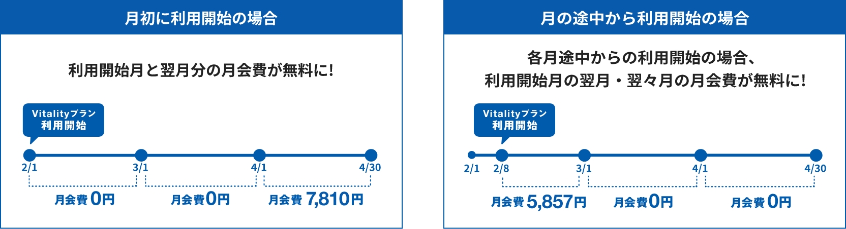 利用開始の場合