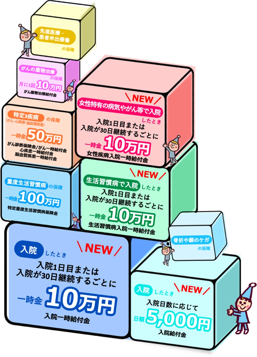 必要な保障をCUBEのように積み上げる新しい医療保障