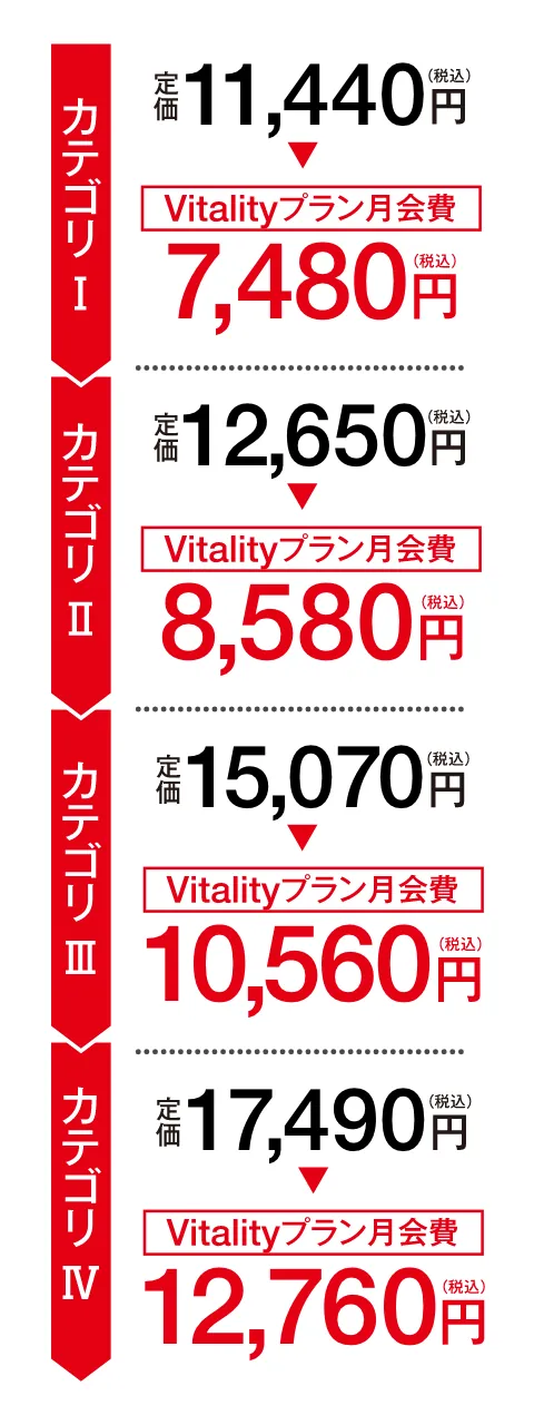 料金表