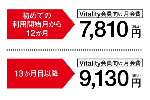 ルネサンス料金表